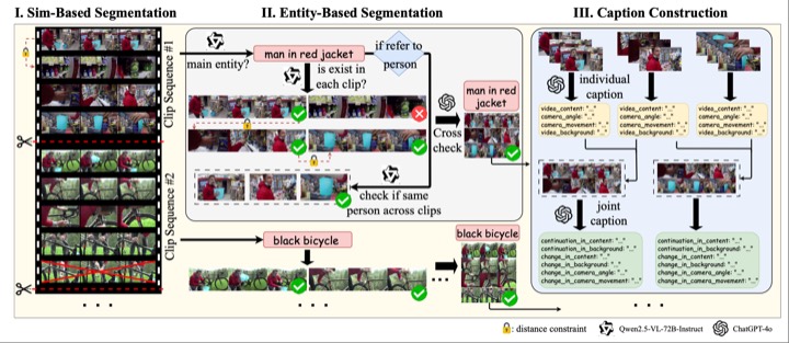 Figure from CI-VID: A Coherent Interleaved Text-Video Dataset