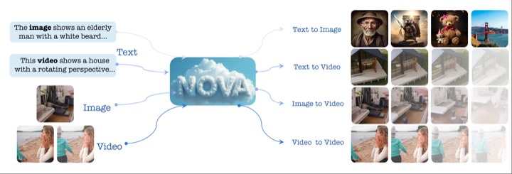Figure from Autoregressive Video Generation without Vector Quantization